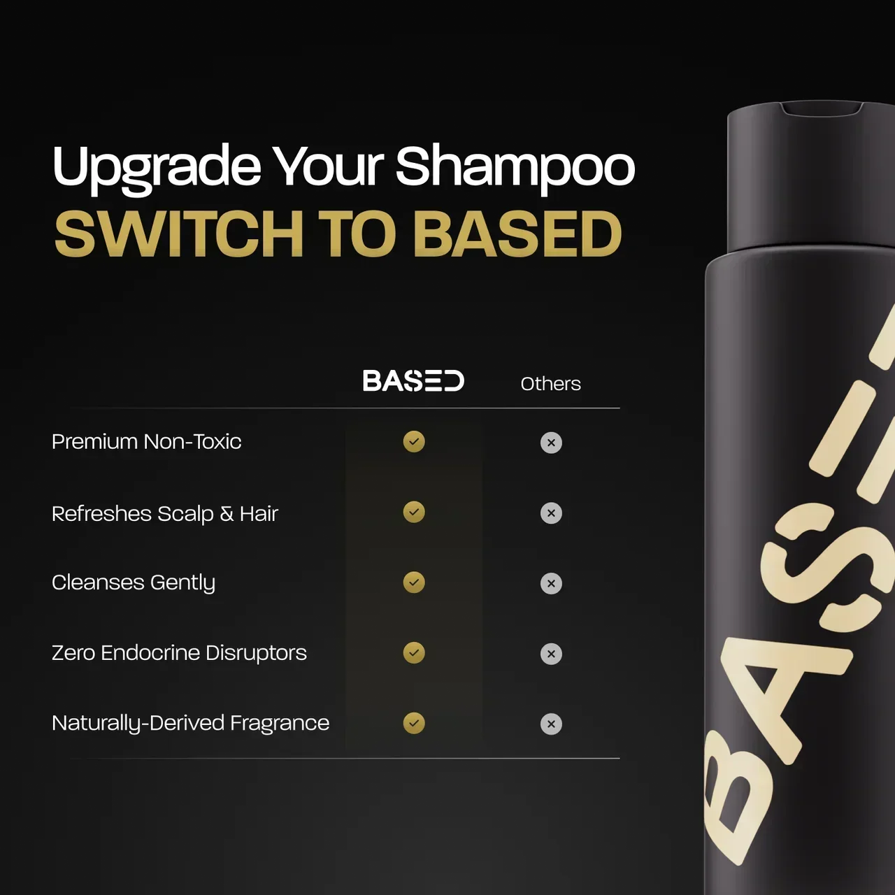 BASED Shampoo - productlabel voor mannen VK